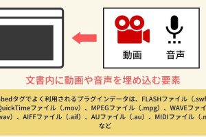 HTMLのembedタグの意味と使い方を解説！動画や音声を簡単埋め込み