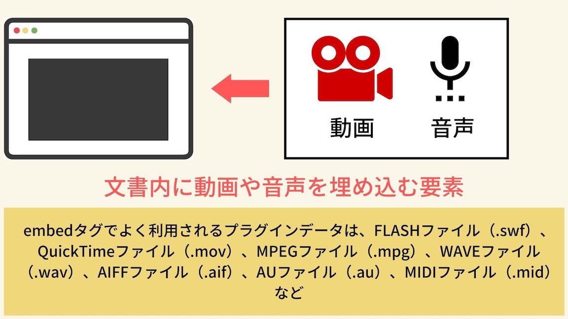 HTMLのembedタグの意味と使い方を解説!動画や音声を簡単埋め込み 1 htmle381aeembede382bfe382b0e381aee6848fe591b3e381a8e4bdbfe38184e696b9e38292e8a7a3e8aaacefbc81e58b95e794bbe38284e99fb3e5a3b0e38292e7b0a1
