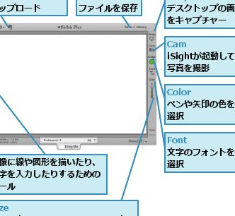 Skitchで画像を簡単に編集してEvernoteに保存する方法を解説 1 skitche381a7e794bbe5838fe38292e7b0a1e58d98e381abe7b7a8e99b86e38197e381a6evernotee381abe4bf9de5ad98e38199e3828be696b9e6b395e38292e8a7a3